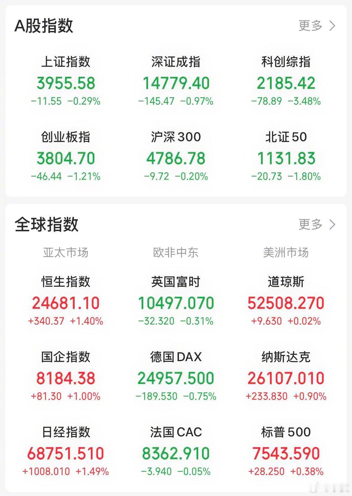 【今日看盘】利好出尽构成利空。今天存储芯片板块迎来两大利好消息：其一，今天凌晨结