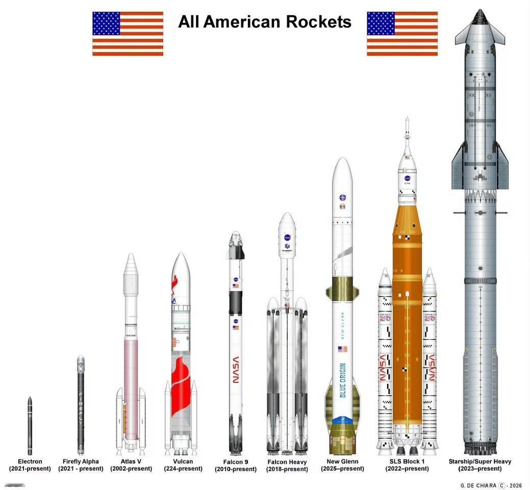 当今美国处于活跃状态的运载火箭系列 