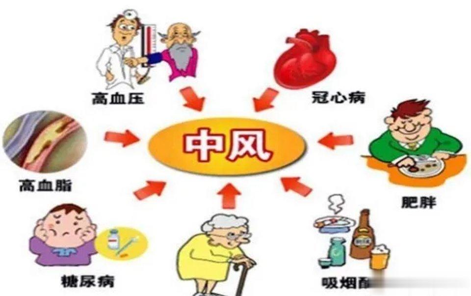中风常用的中成药1. 消栓口服液功效：补气、活血、通络症见：中风引起的半身不遂、