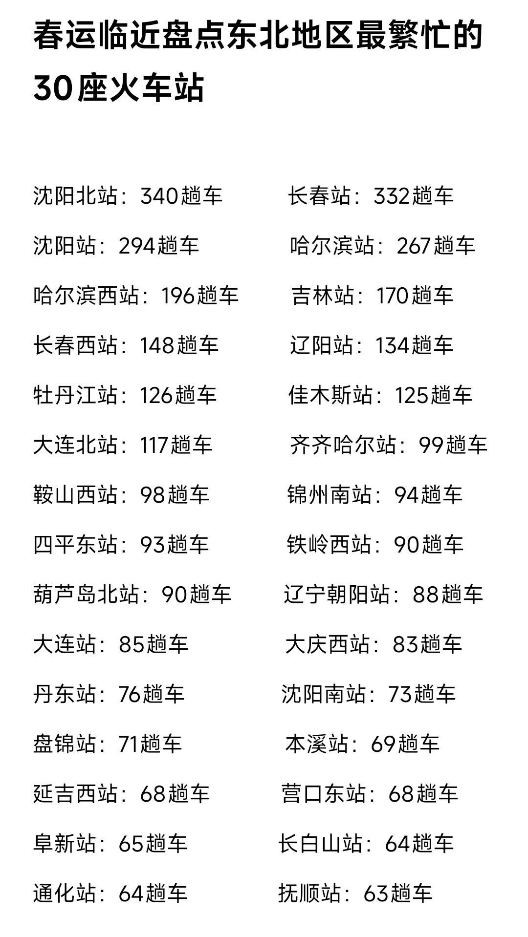 春运临近吉林站、辽阳站、牡丹江站、佳木斯站堪称东北四五线城市当中最为繁忙的车站，