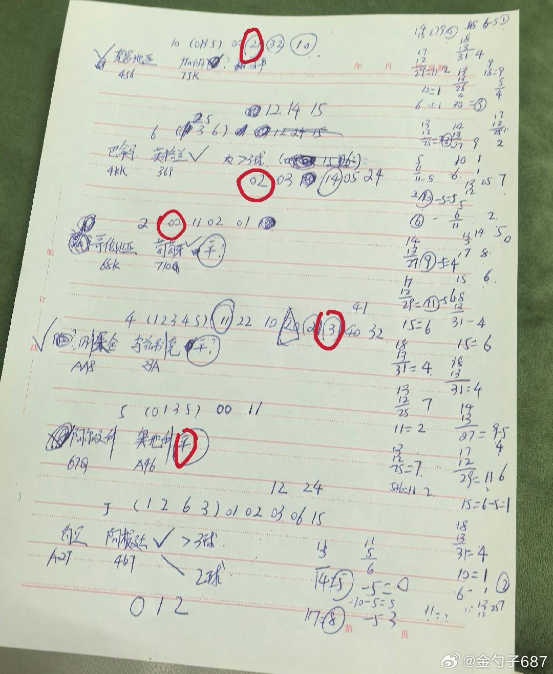 世界杯32强全名单昨天分析对了5场。全网第一个用扑克看结果的吧 世界杯
