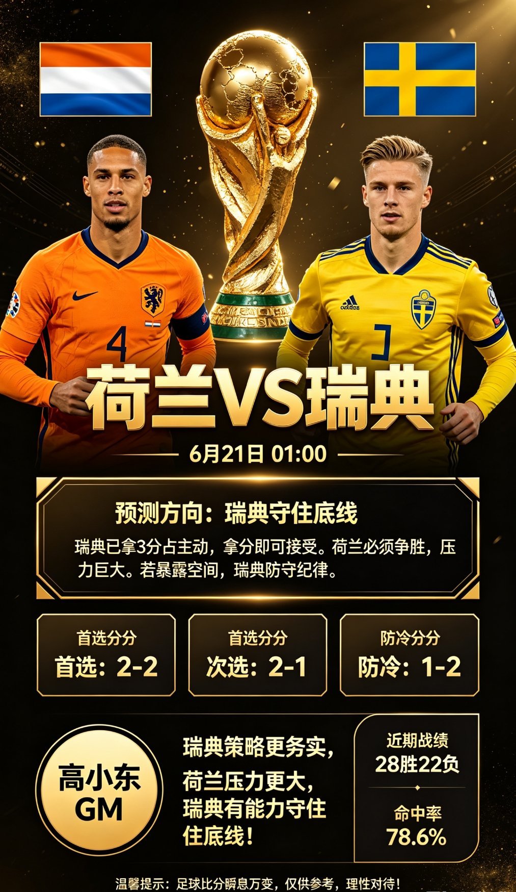 荷兰vs瑞典01:00 荷兰 VS 瑞典（F组榜首之争，本场爆冷概率最高）出线形