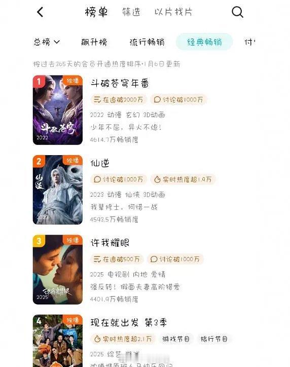 赵露思《许我耀眼》拉新年榜破4400W，创🐧现代剧拉新史冠！🐧拉新年榜破44