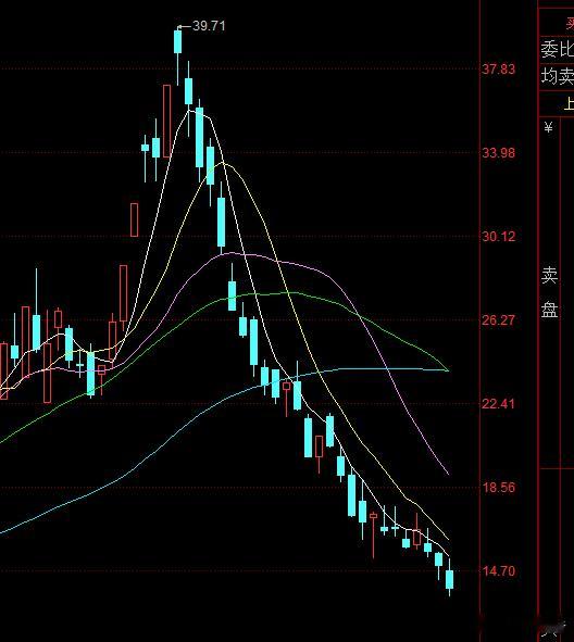 $通鼎互联 sz002491$ 请问底在哪？几乎是连跌26个交易日，麻了麻了，价