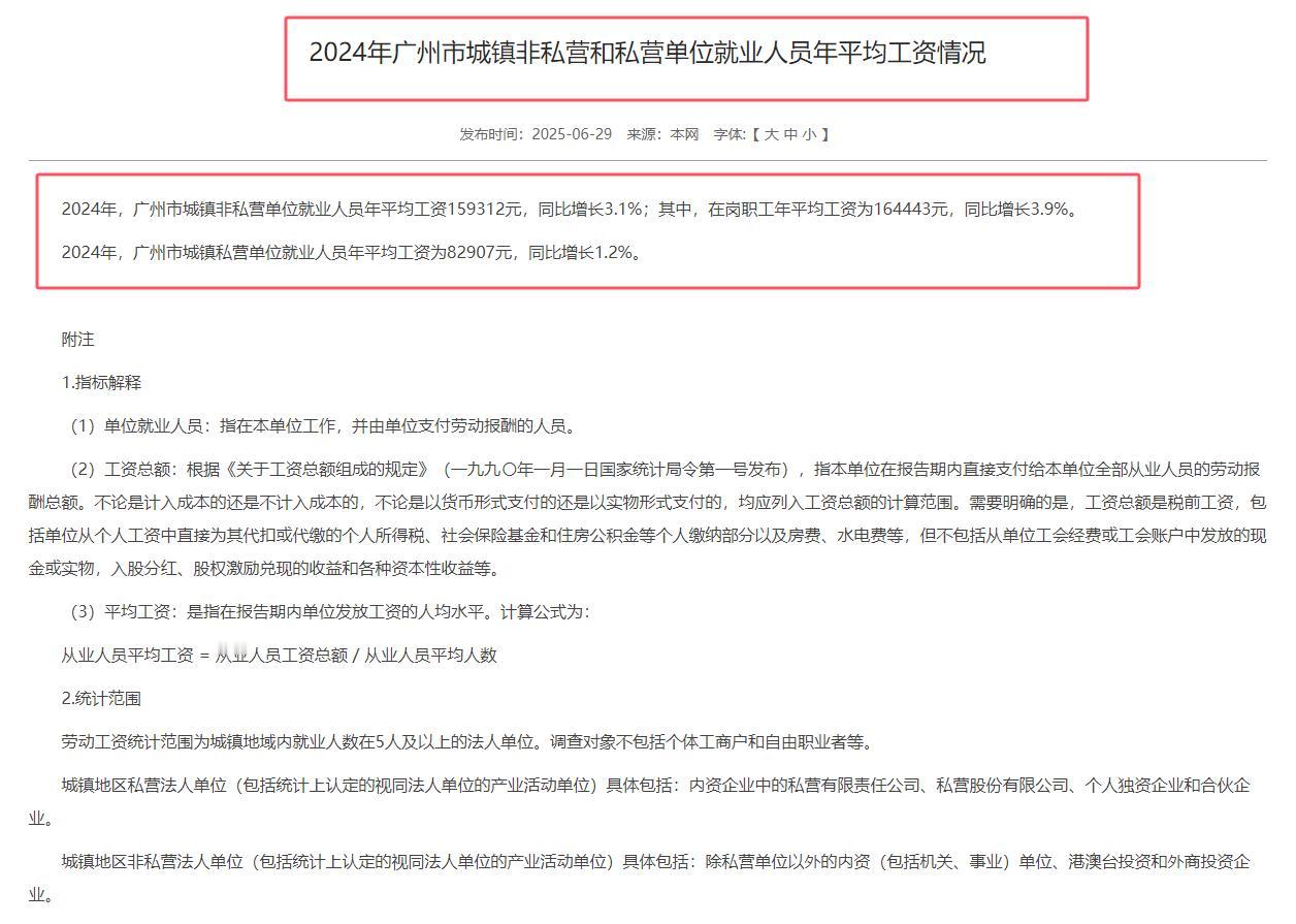 2024年，广州市城镇非私营单位就业人员年平均工资159312元，同比增长3.1