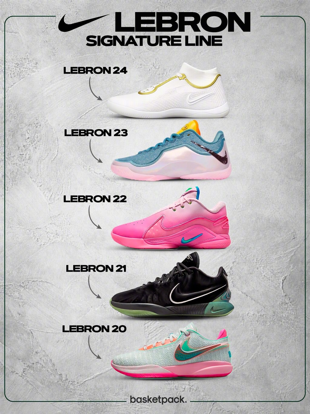 随着詹姆斯上脚，他的新一代签名鞋LeBron 24也随之曝光。©️basketp