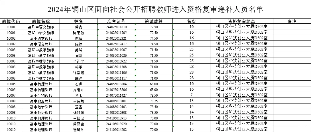 2024年铜山区面向社会公开招聘教师资格复审