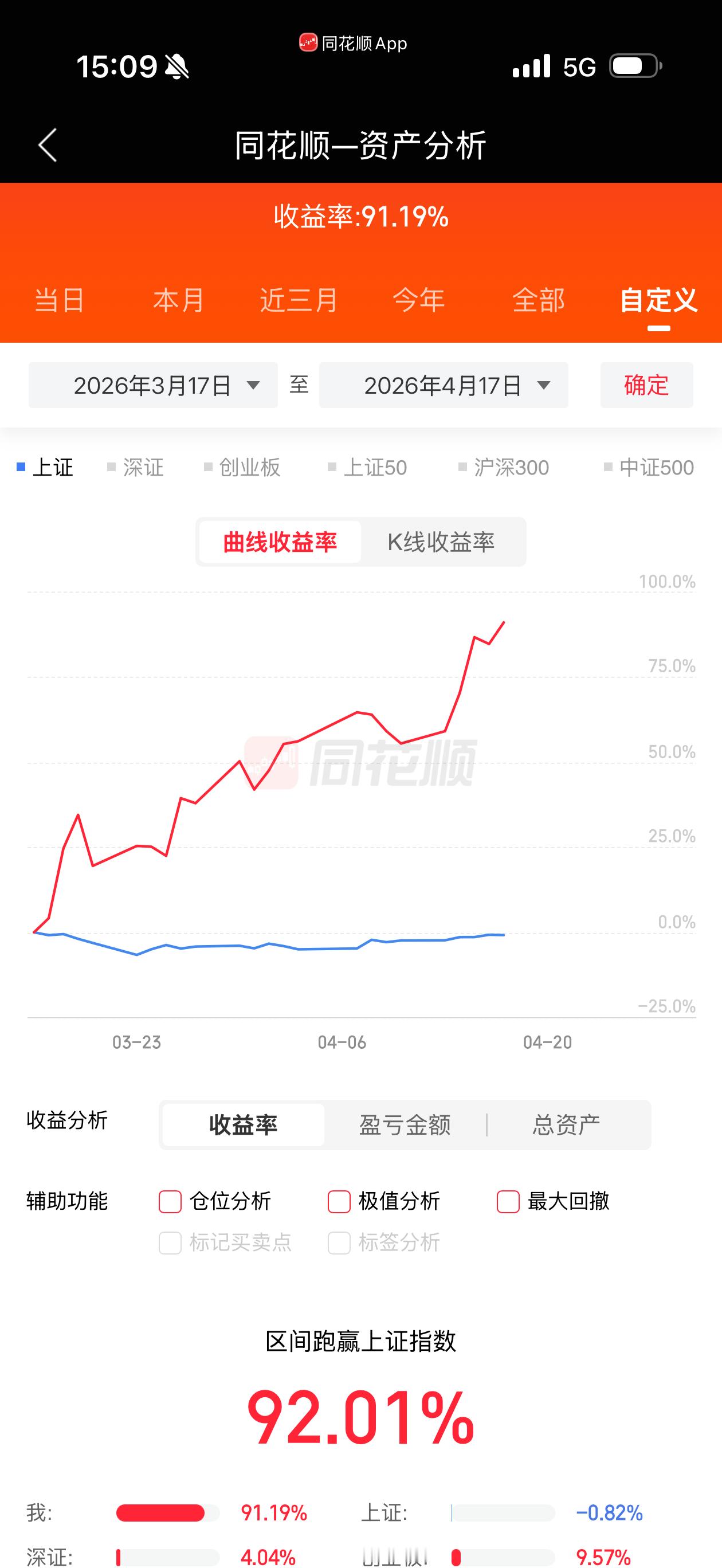 辛苦一周圆满收尾，看到大家收益都不错真的很开心🥳周末暂且放下盘面，好好生活好好