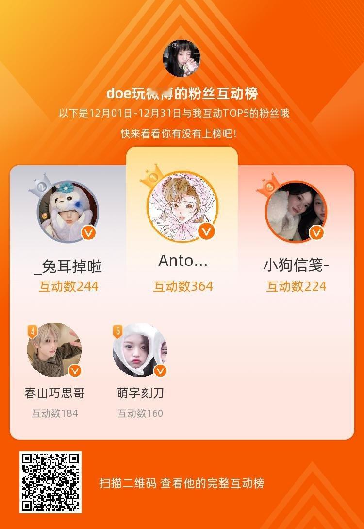 等，你们是我本月排名TOP5的粉丝，感谢你们的陪伴与支持，期望一直都有你们的相伴