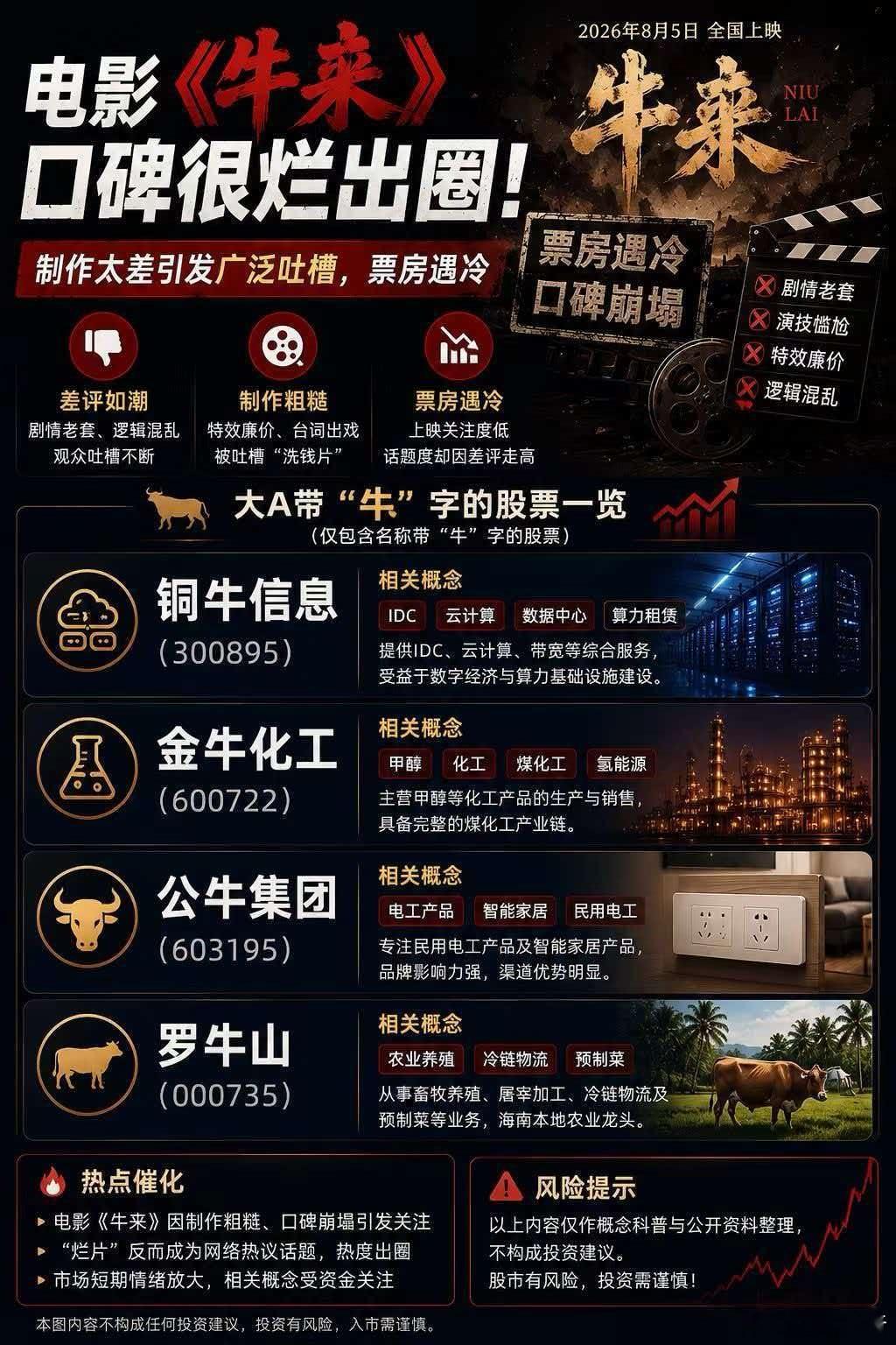多年以后大家发现，原来这部影片的上映是大牛市的起点 