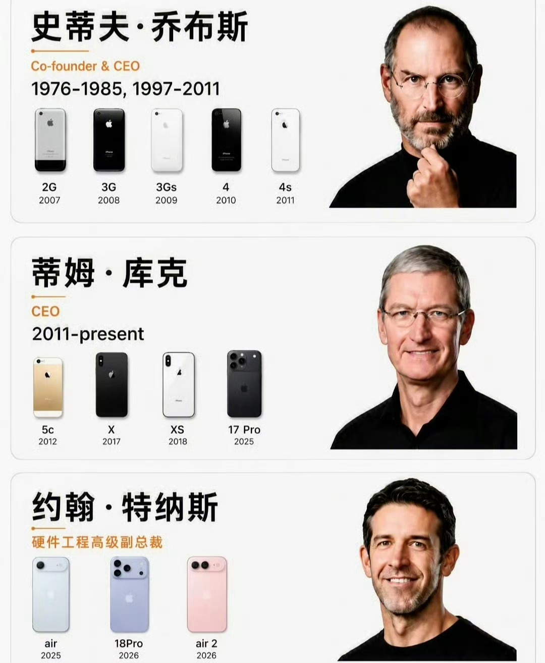 库克正式卸任苹果CEO库克走了！一个时代结束了，但苹果的地位依然在，新一任CEO