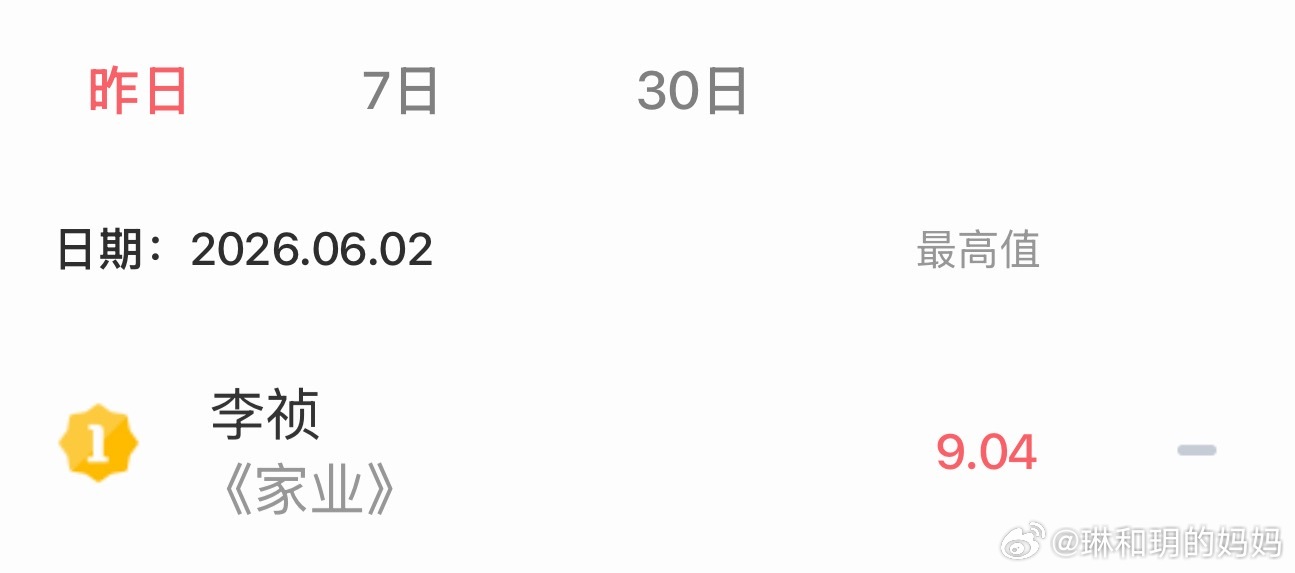 家业6月2日杨紫李祯v榜9.04杨紫