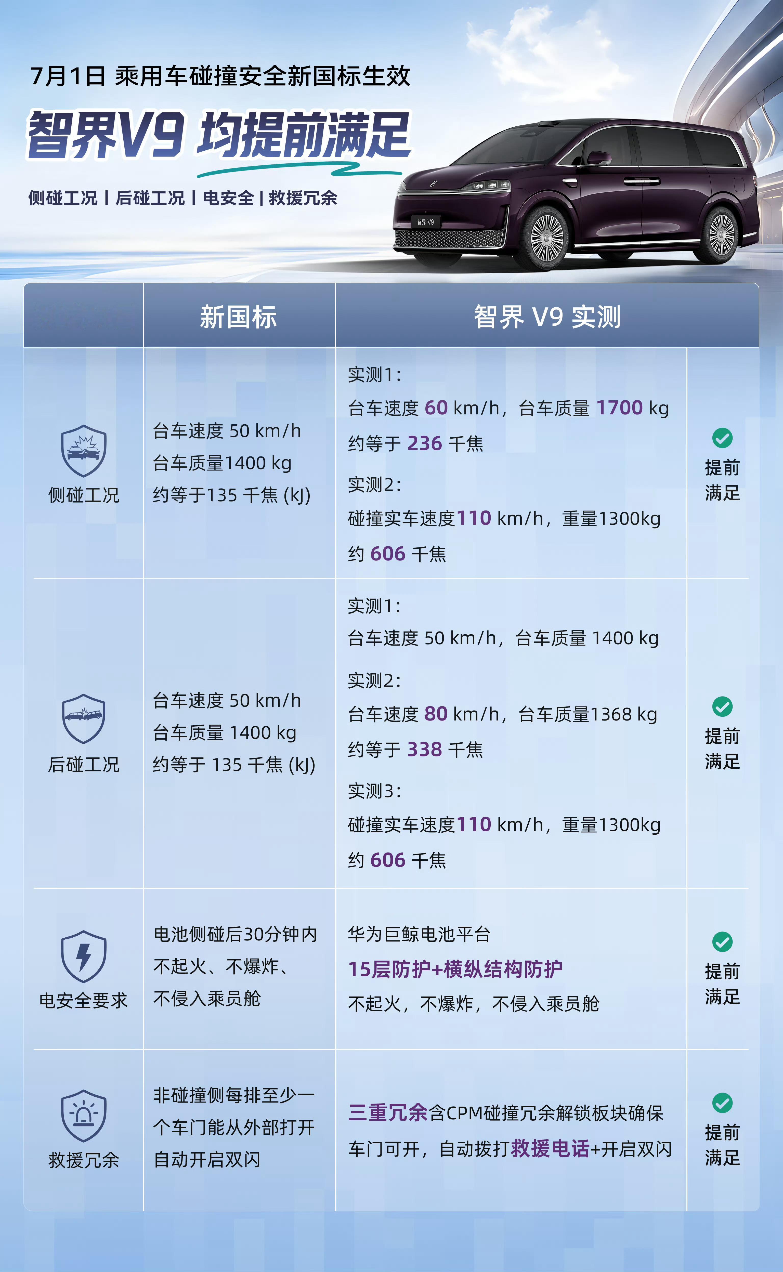 大v聊车 智界V9提前满足乘用车碰撞安全新国标！这车我到现在都还没体验过，改天去
