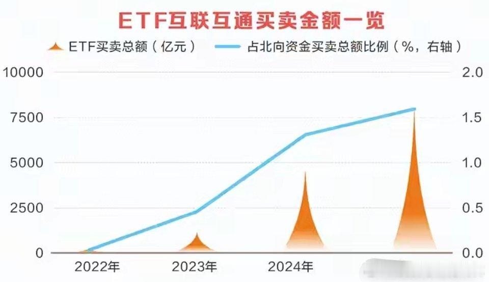 证监会副主席：大量外资流入中国股市，持有A股超4万亿！5月28日，深交所2026