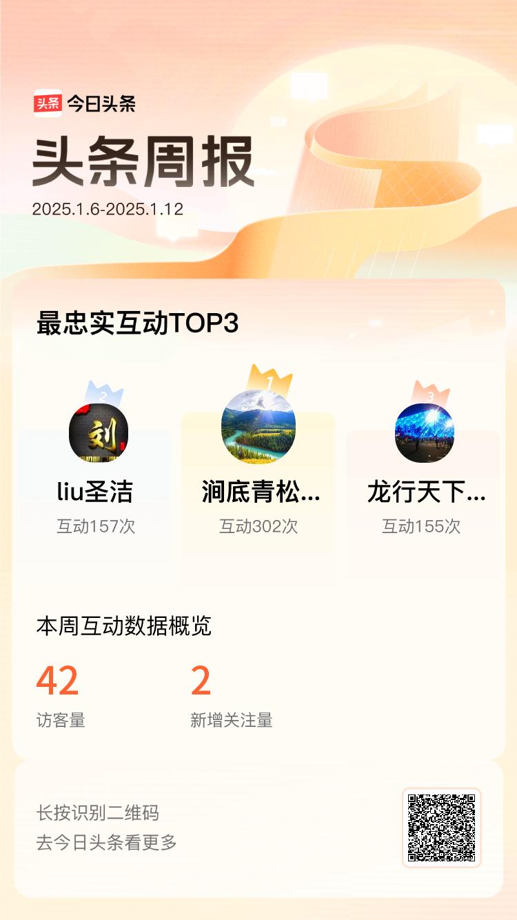 周报数据出炉！上周跟我互动最为频繁的小伙伴是@涧底青松sd@liu圣洁@龙行天下