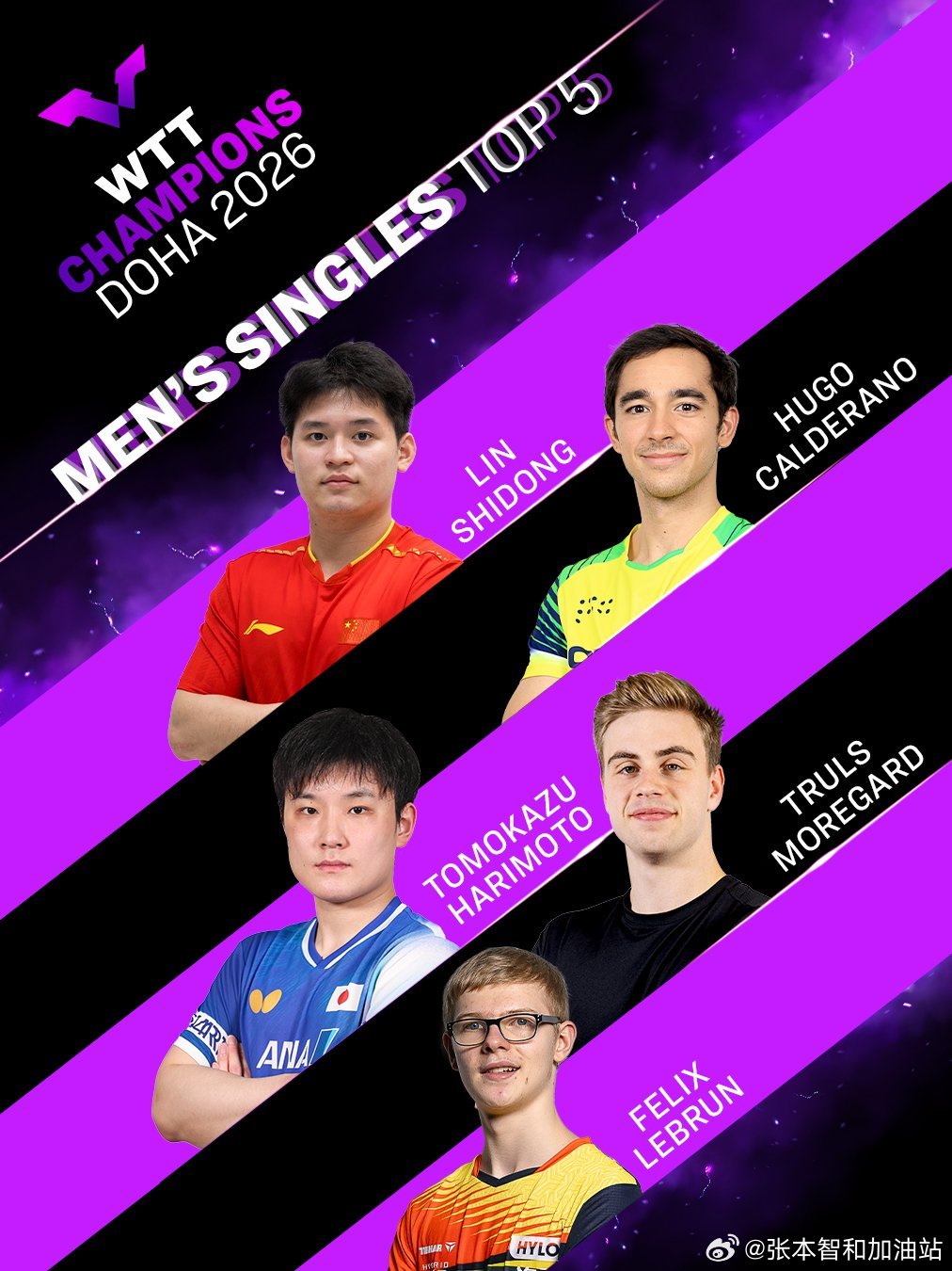wtt多哈冠军赛2026张本智和 “2026 赛季首届 WTT 多哈冠军赛（WT