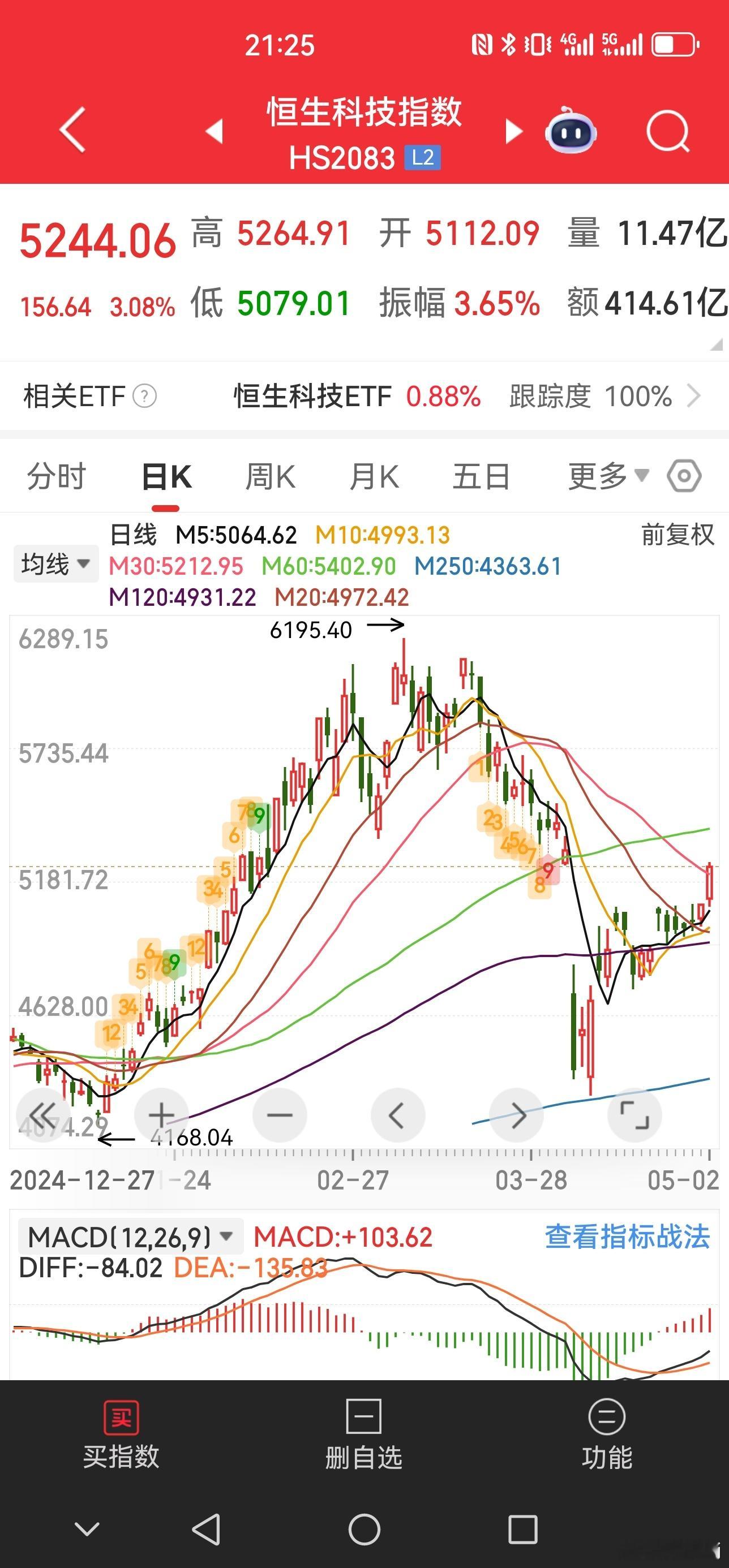 明天，港股将继续休市，周五那天大涨，给后天A股开盘营造了良好氛围。只要明晚美股正