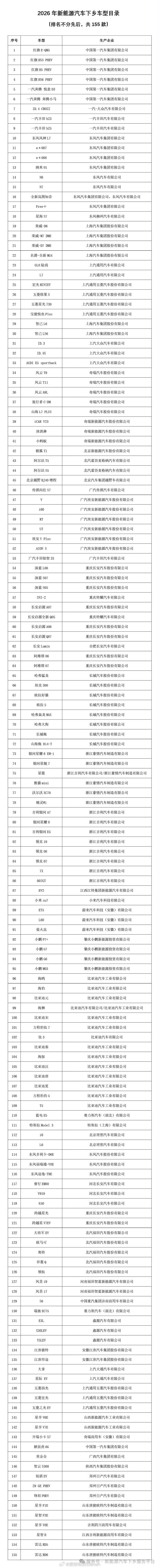 支持新能源车普惠下乡，别带没意义的节奏，这清单上基本都是普惠的车型，没有豪华车。