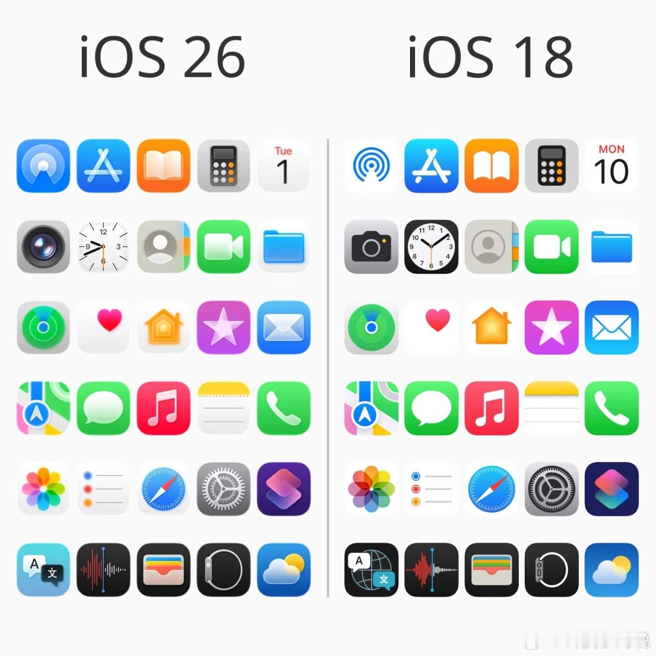 图标对比大家喜欢iOS二六的图标设计风格吗？[并不简单] ​​​