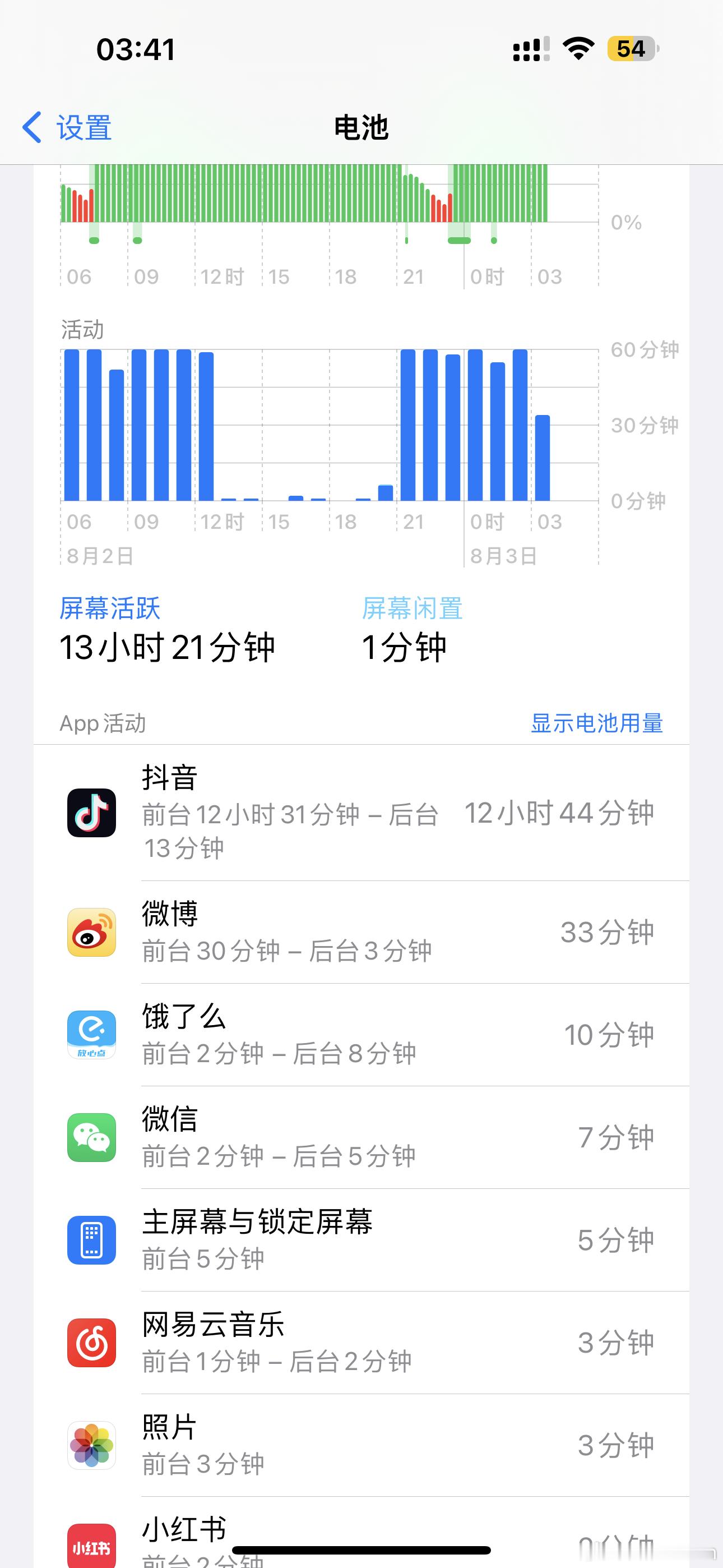 抖音跟着我挺疲惫的 ​​​