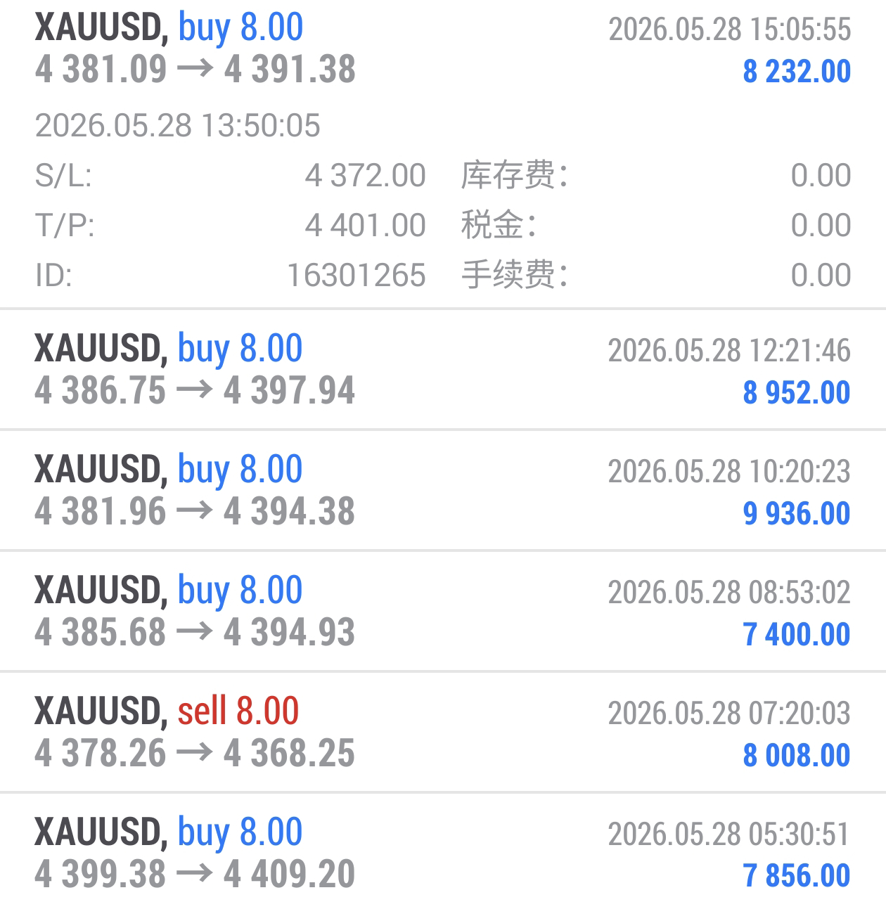 晚间现价布局的4380附近多单在4390附近三次冲击失败未能如期冲上去，选择稳健