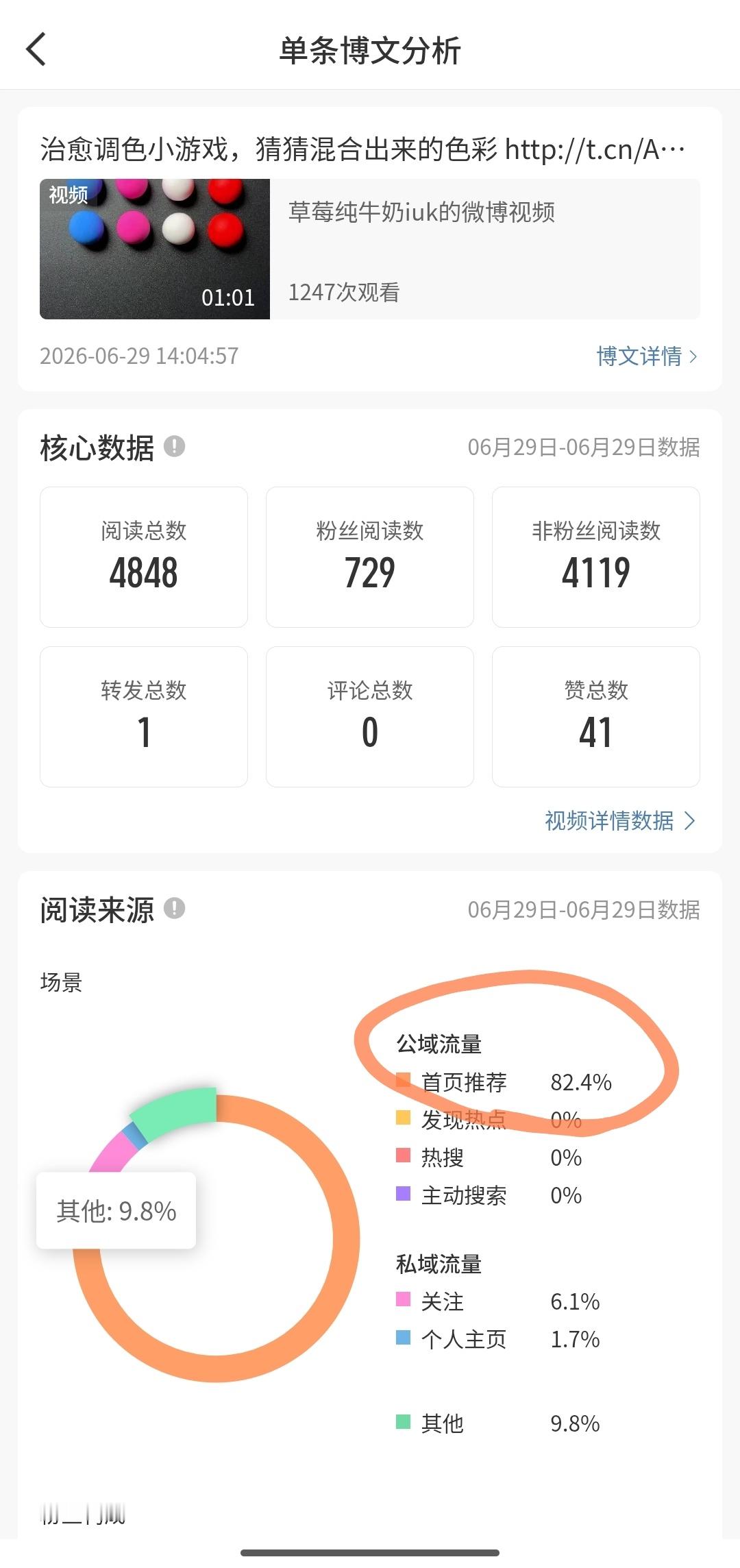 教大家如何看视频被推荐 帖子发完过24小时左右 可以看单条博文分析 占比在50%
