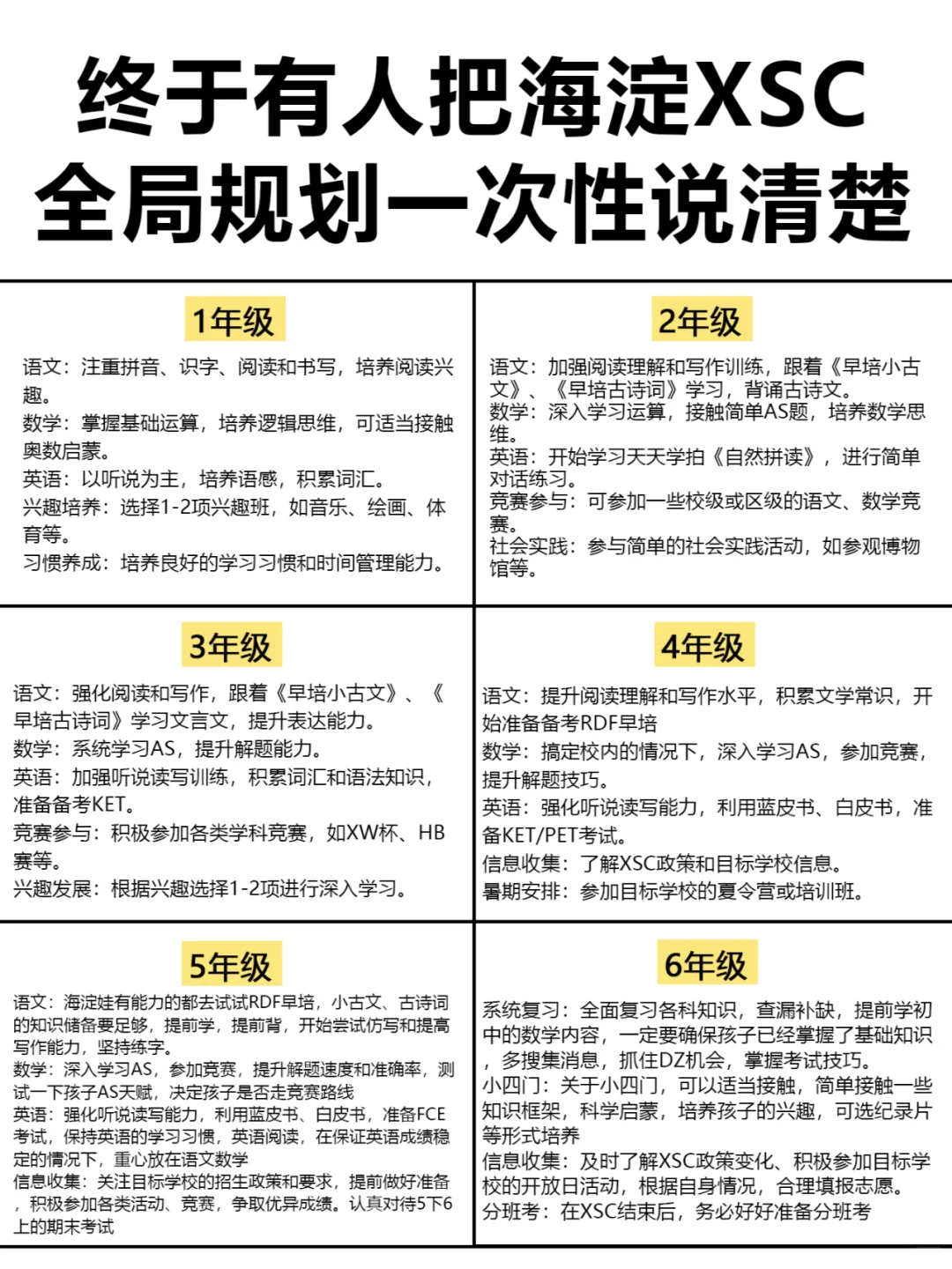 终于有人把海淀XSC全局规划，一次性说清楚