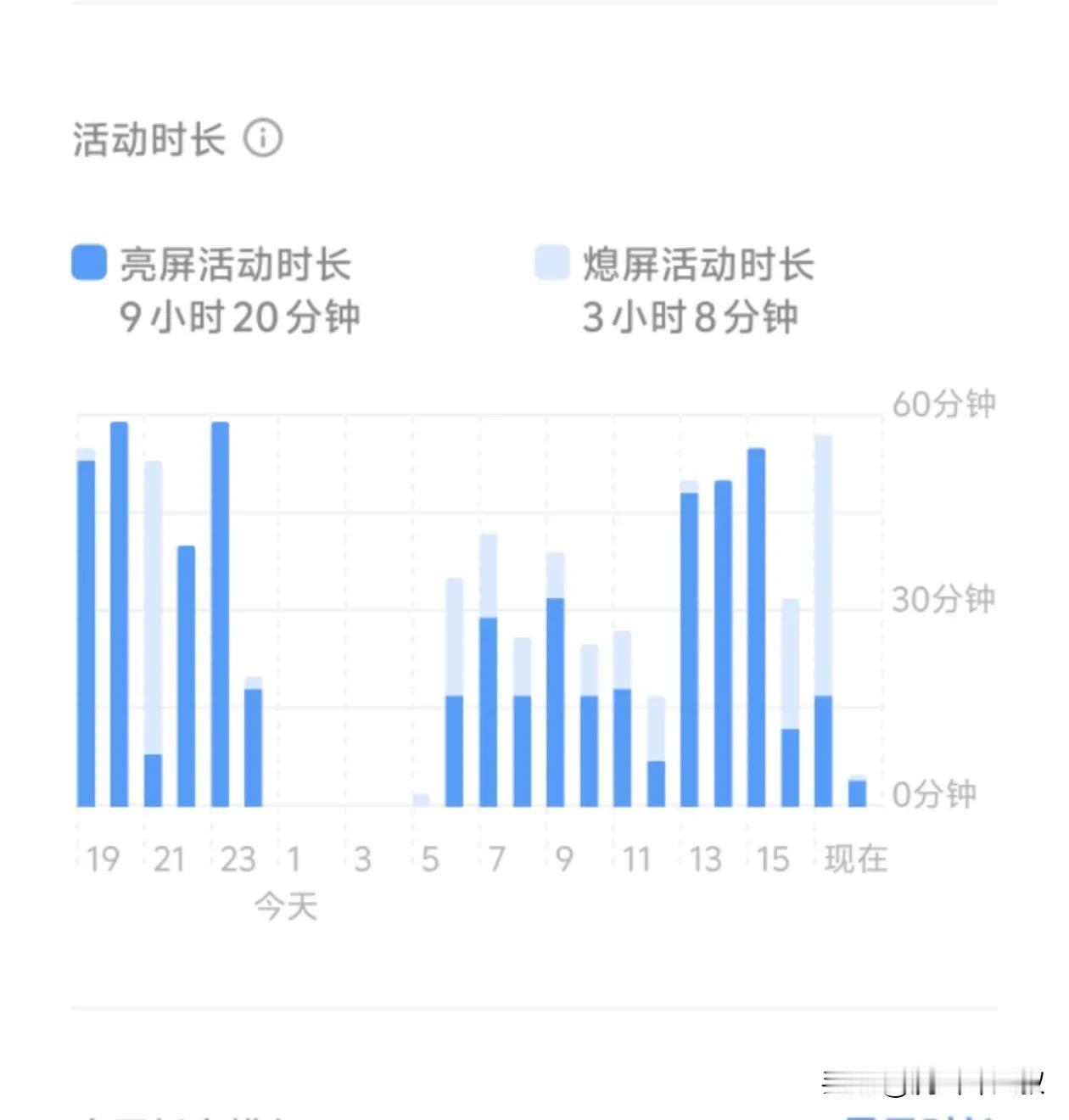 #夏日生活打卡季#
昨日xhs有个朋友私信我，我这里列两组数据。
鼓台混合中5.