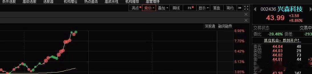 还在车上的减仓！ 