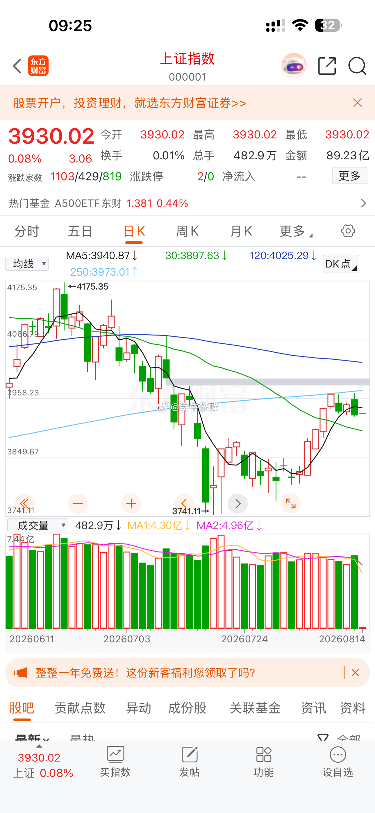 A股今天继续走弱的话果断走人。 