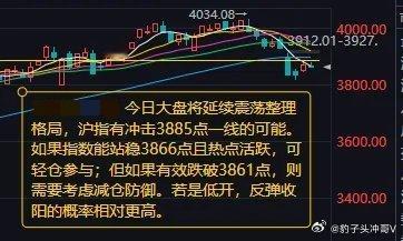 A股盘前展望：震荡格局延续 聚焦低吸机会与关键位突破一、市场回顾与趋势预判昨日A