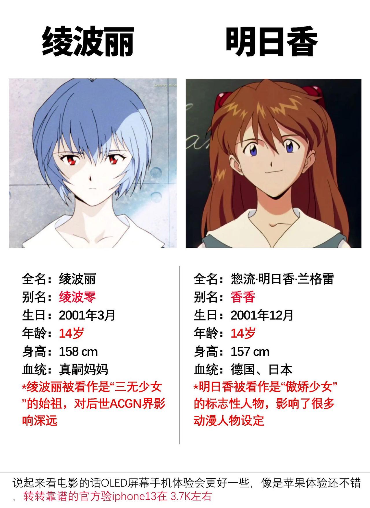 福音战士影响很多后续作品，一是三无少女角色设定的鼻祖#新世纪福音战士 #eva 
