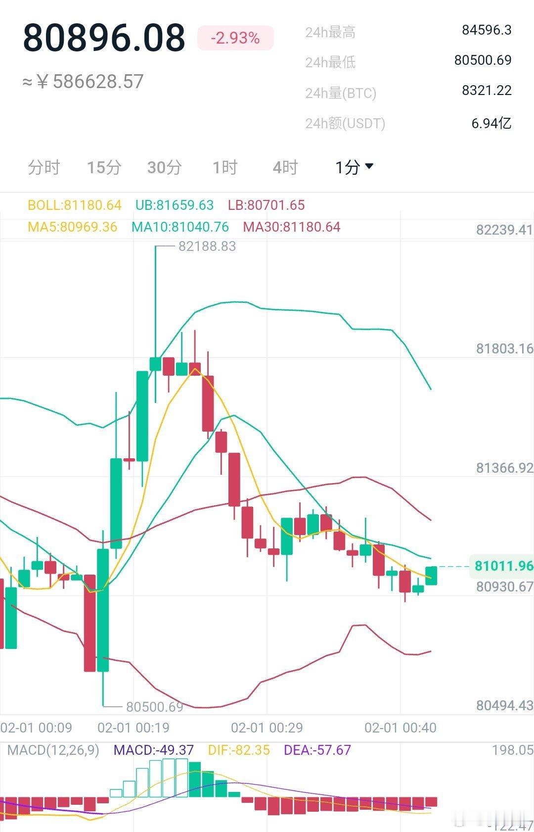 这个针插到心坎里去了，1600/46来点空间，舒服，周末也能吃肉了…… 