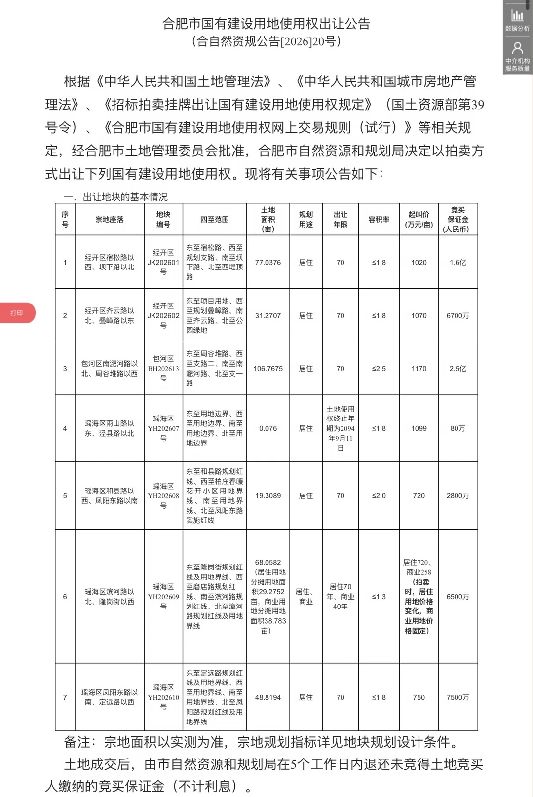 合肥8月份土拍出来了，共计8宗地块～
