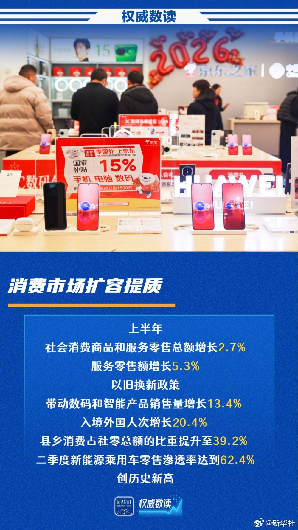 【权威数读｜上半年商务发展稳中有进】国新办23日举行新闻发布会，介绍2026年上
