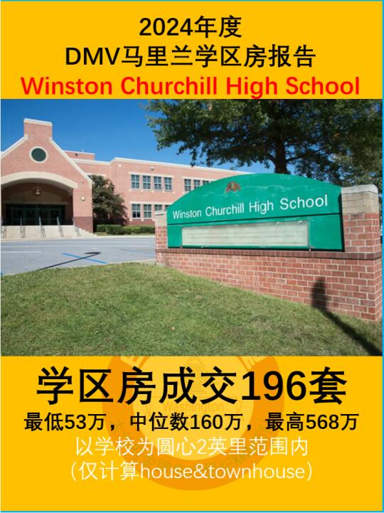 DMV2024马里兰学区房报告-Churchill学区