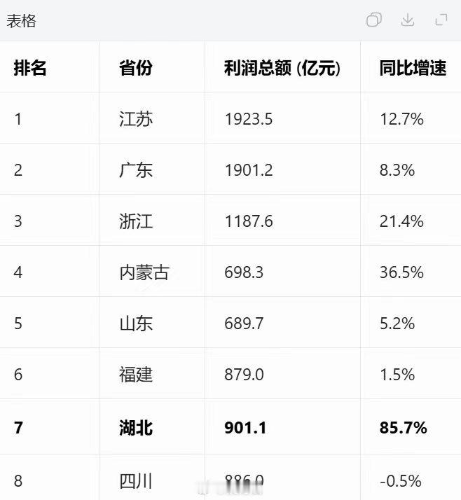 湖北，大有可为。投资人人工智能﻿ ﻿
