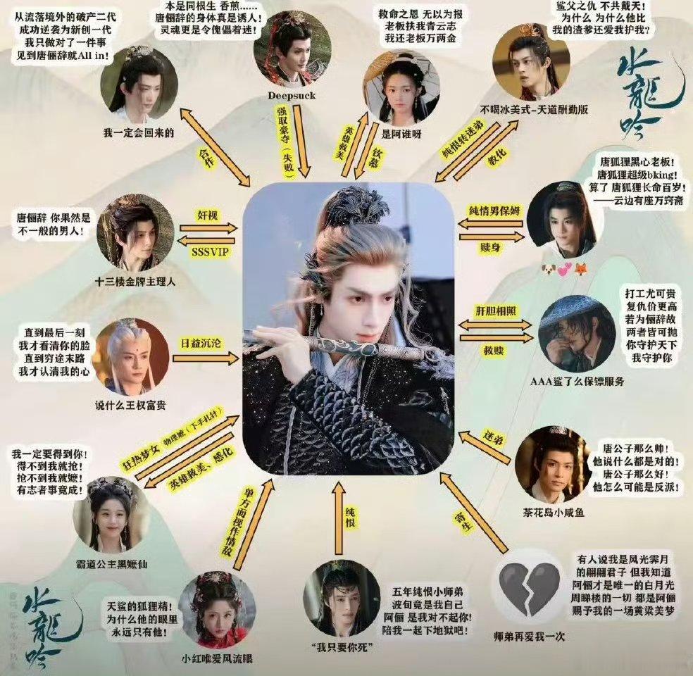 水龙吟剧粉开始人传人现象了谁懂《水龙吟》剧粉的疯 魔安利！外卖备注+街头外放+朋