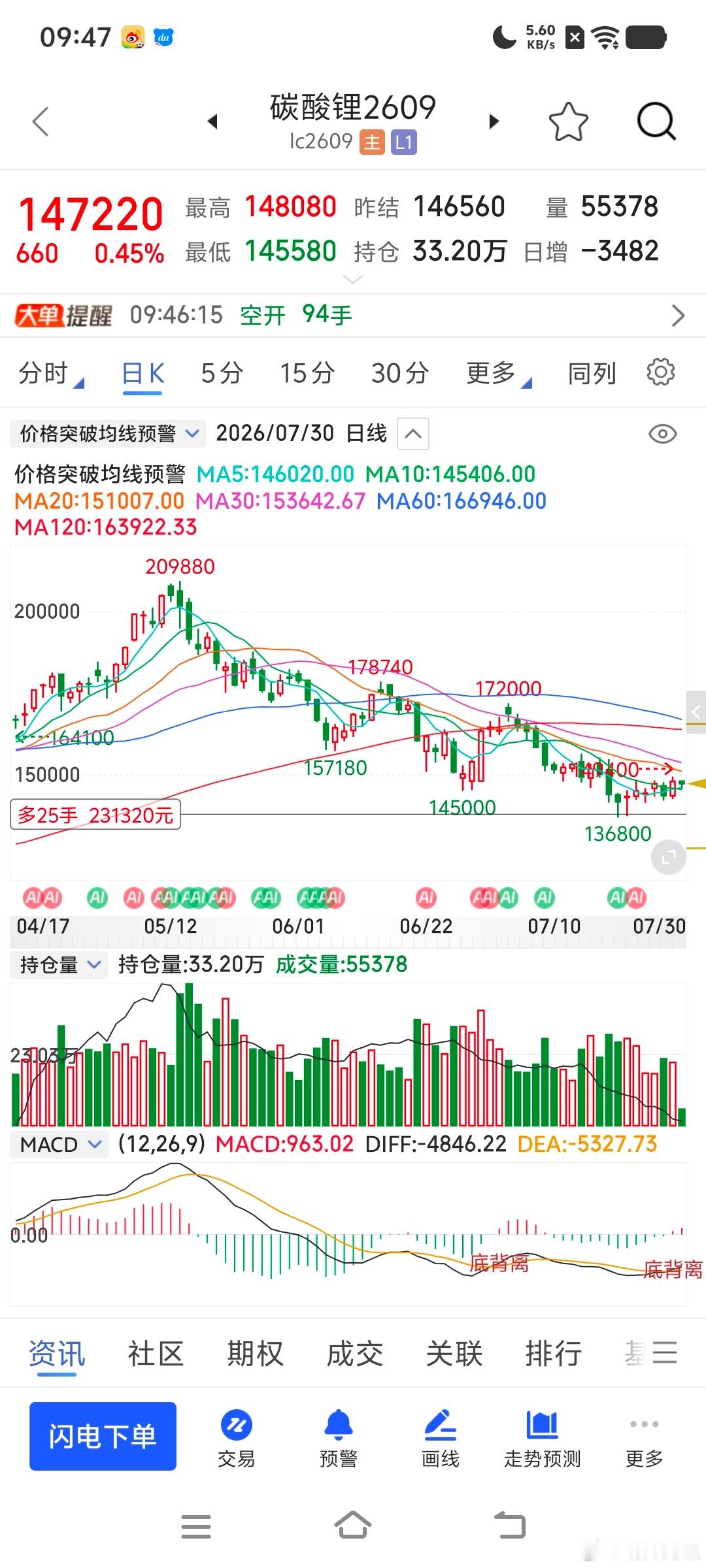 碳酸锂总来求个功名利禄财经期货