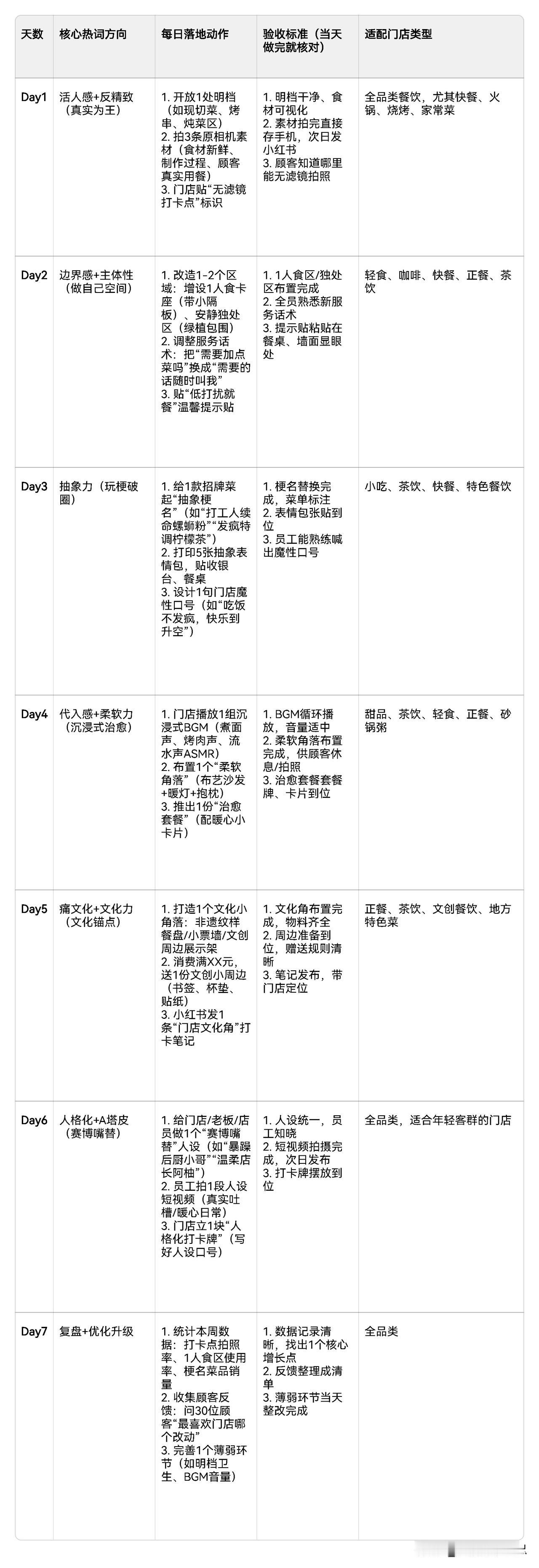 2026小红书十大热词，餐饮人必看的5大破局方向
 
2026年小红书十大热词，