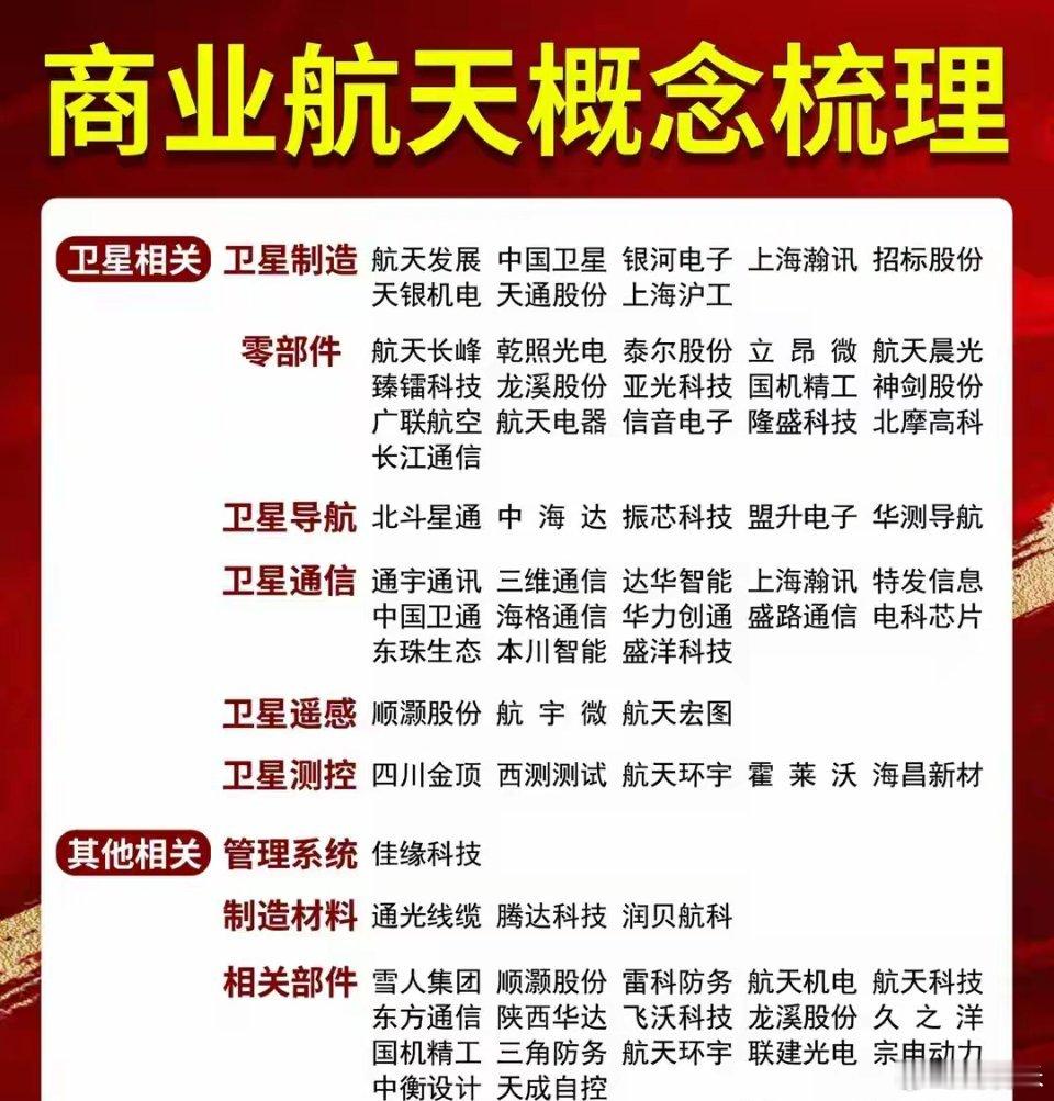 值得珍藏：半导体材料+商业航天+科技龙头+PCB+军工+软件自主等有研新材：业务