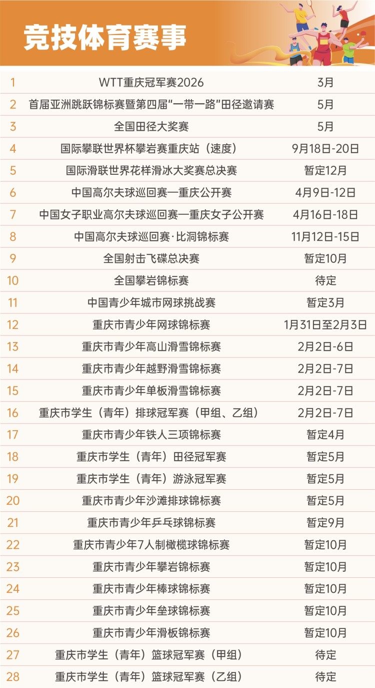 燃动新活力！2026年重庆市精品体育赛事活动计划表发布