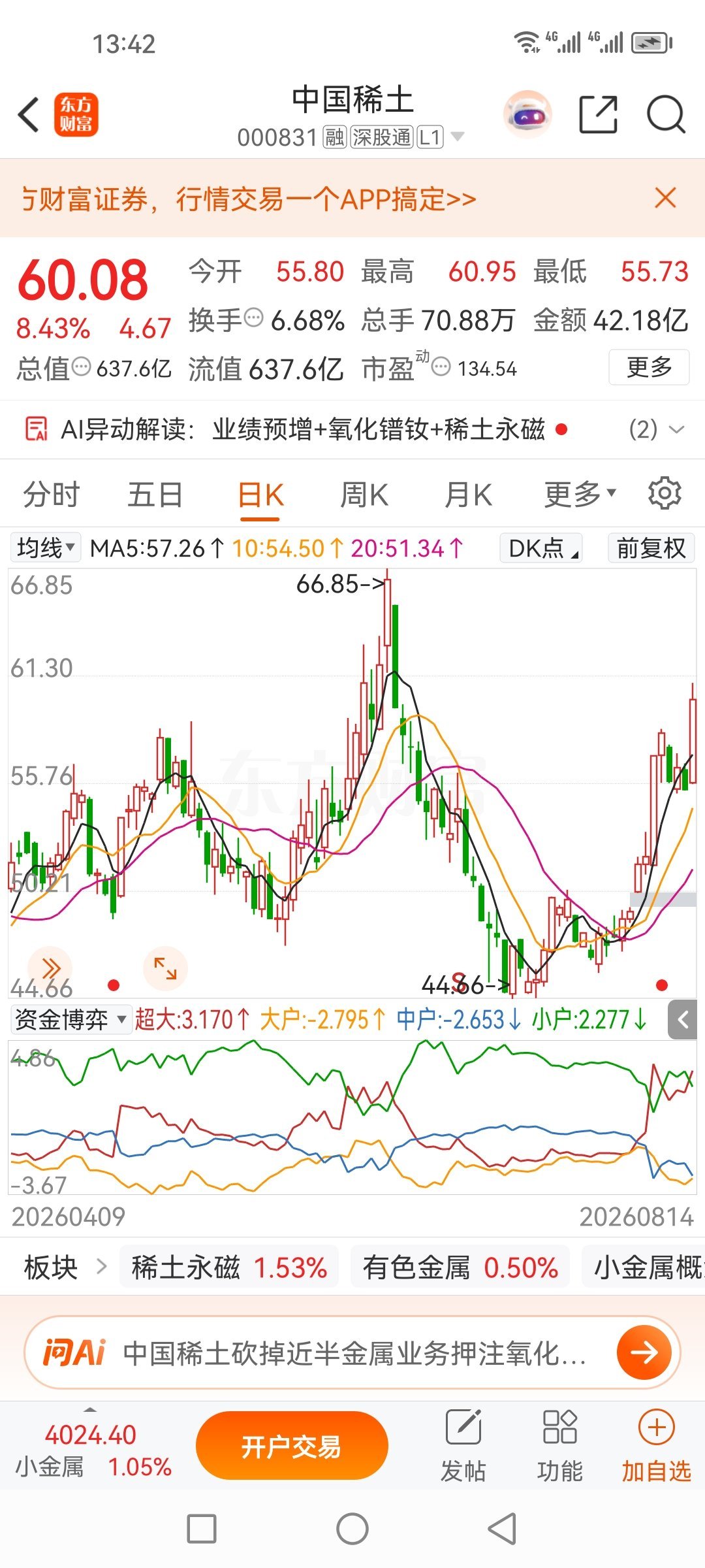 中国稀土000831，今天一不小心就涨了8个点，妥妥的大肉票啊！ 