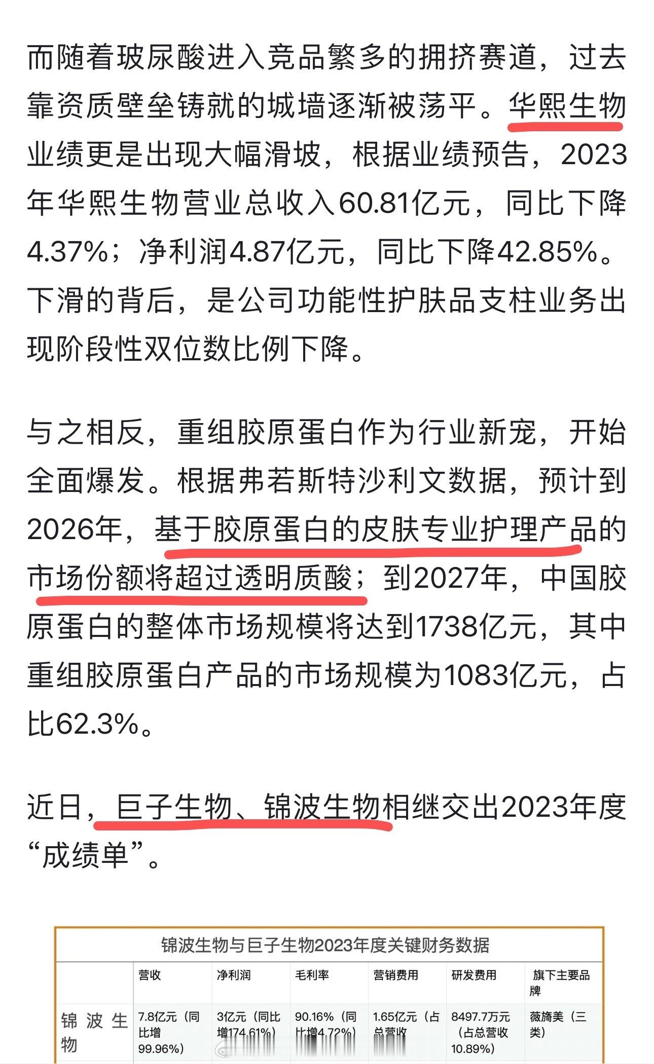 没听过锦波？玻尿酸好还是胶原好？ 科普一下：1️⃣锦波生物全国首个研发出可以直接