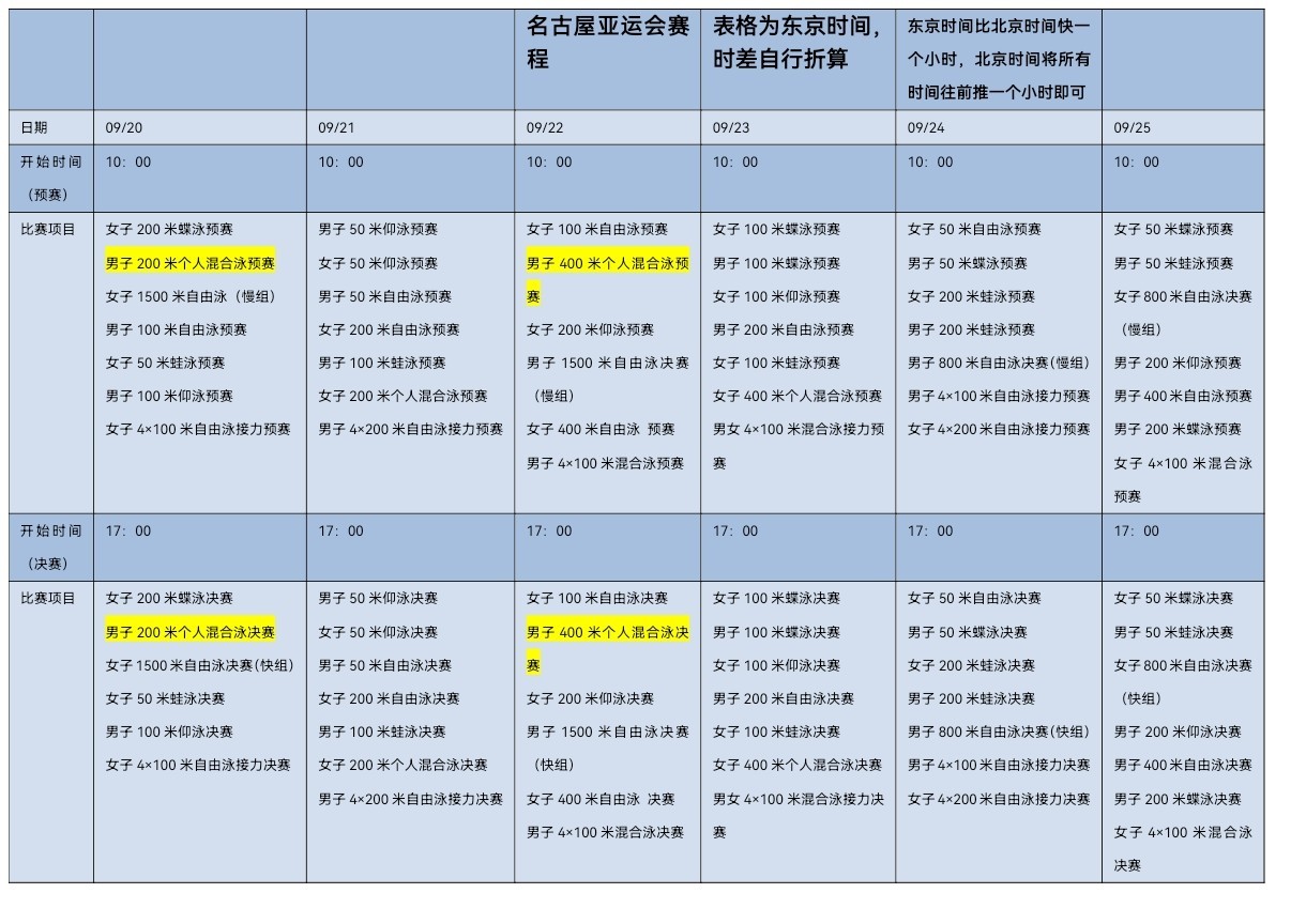 甬敢小兔 赛事资讯｜名古屋亚运会赛程安排汪顺