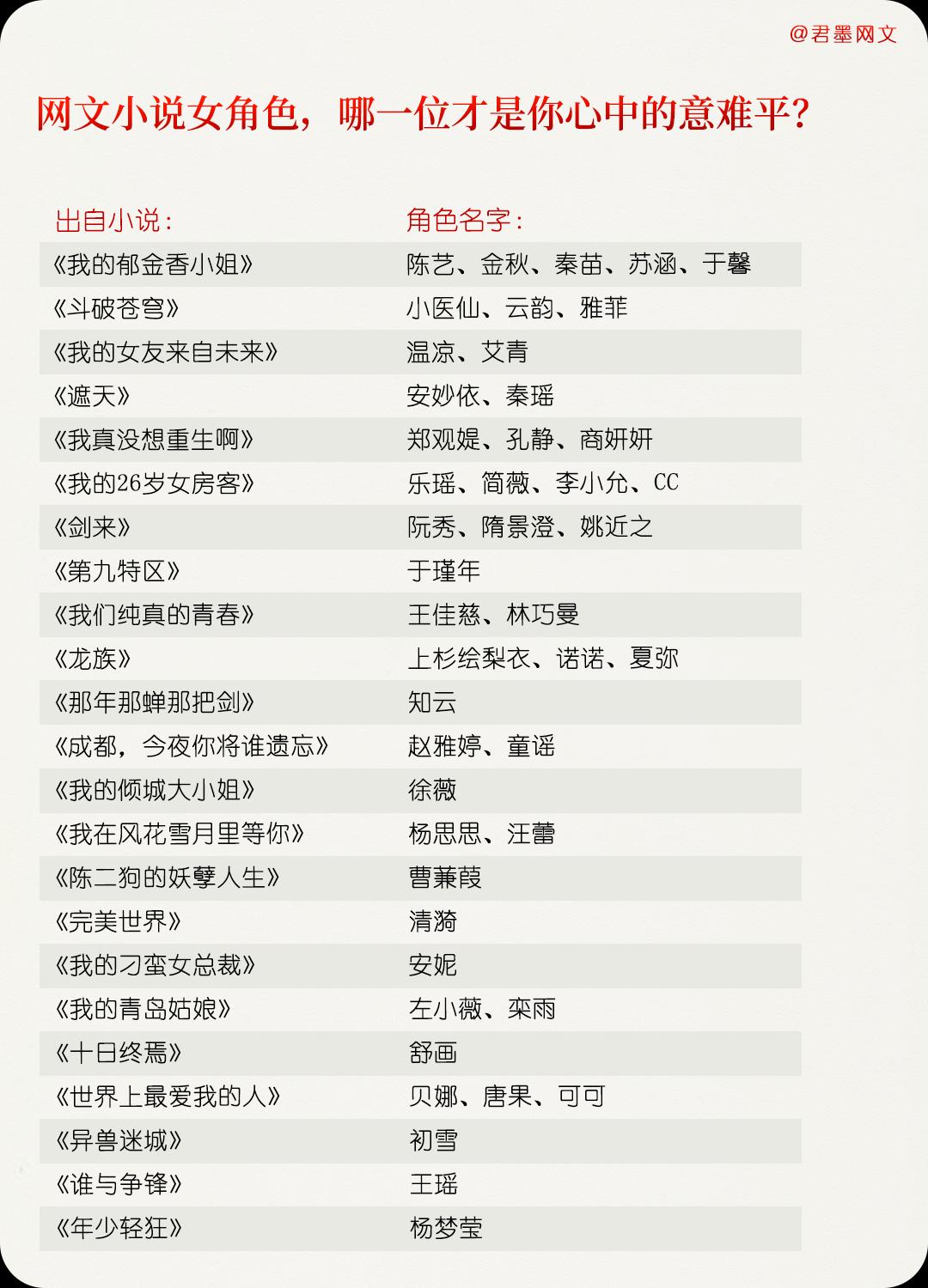 小说 小说推荐
