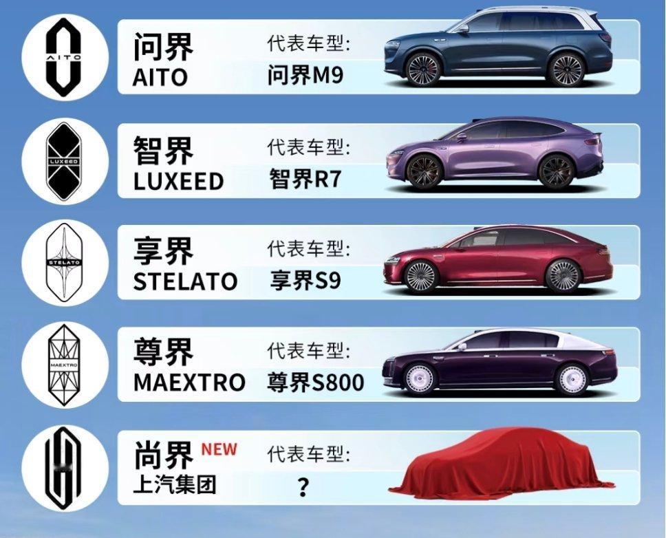 “五界”英文名，哪一个最容易被记住？问界：Aito智界：Luxeed享界：Ste
