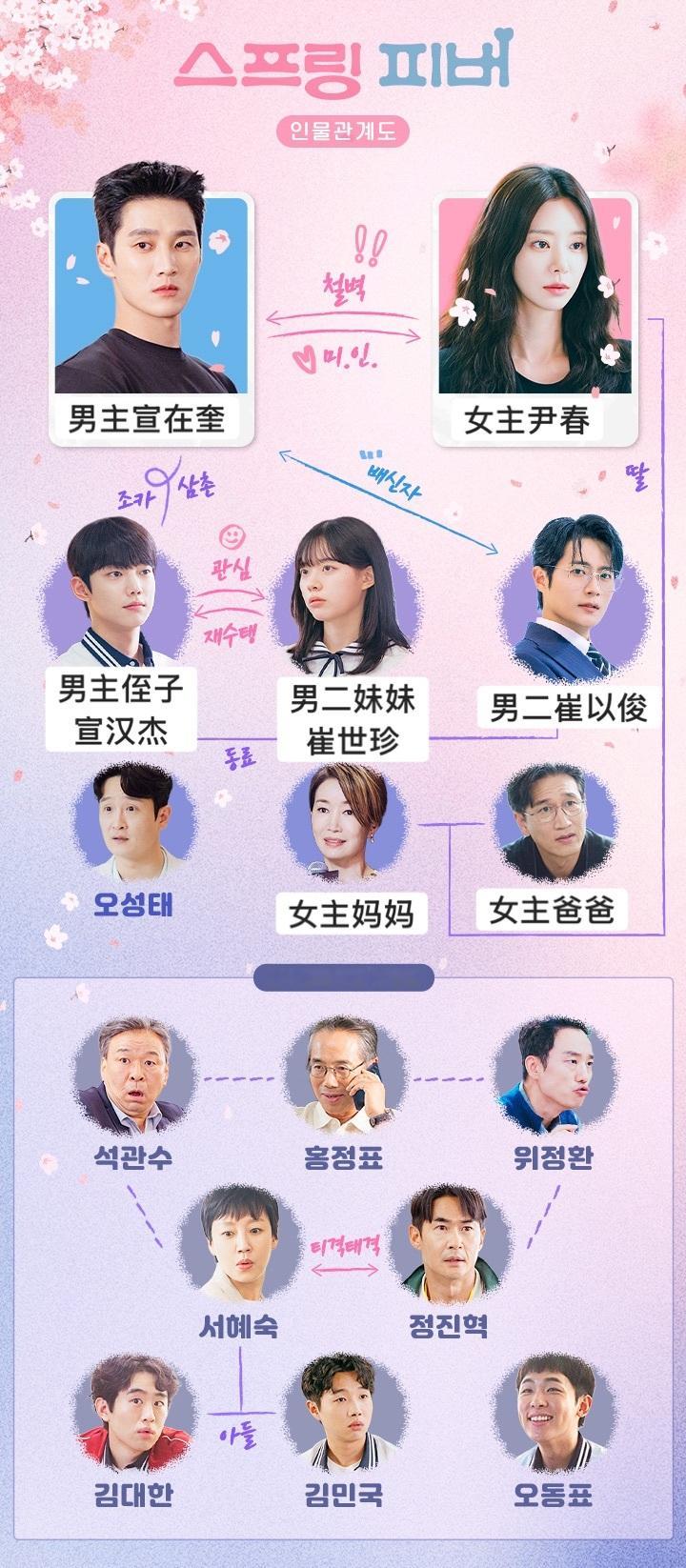 【小说内容剧透】SpringFever 1月5日首播之所以这么早就嗑上的原因是我