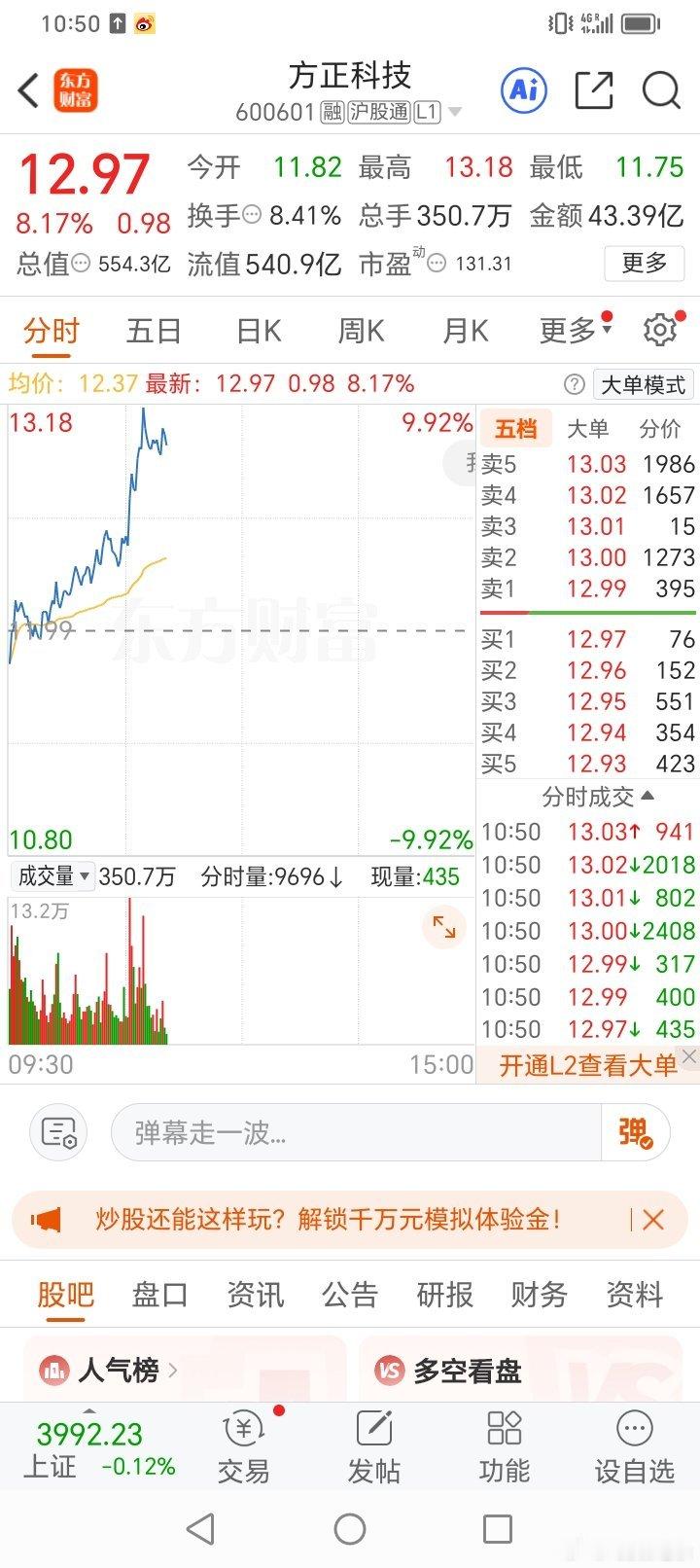 方正科技没有卖的可以止盈了，我虽然卖飞了但是我想说的是谁都不是神仙不可能都卖在高