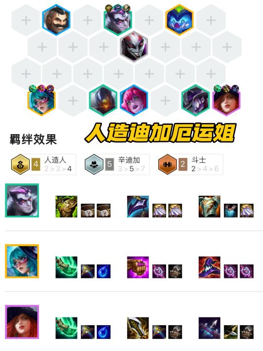 姐妹们！强势上分阵容【人造迪加厄运姐】